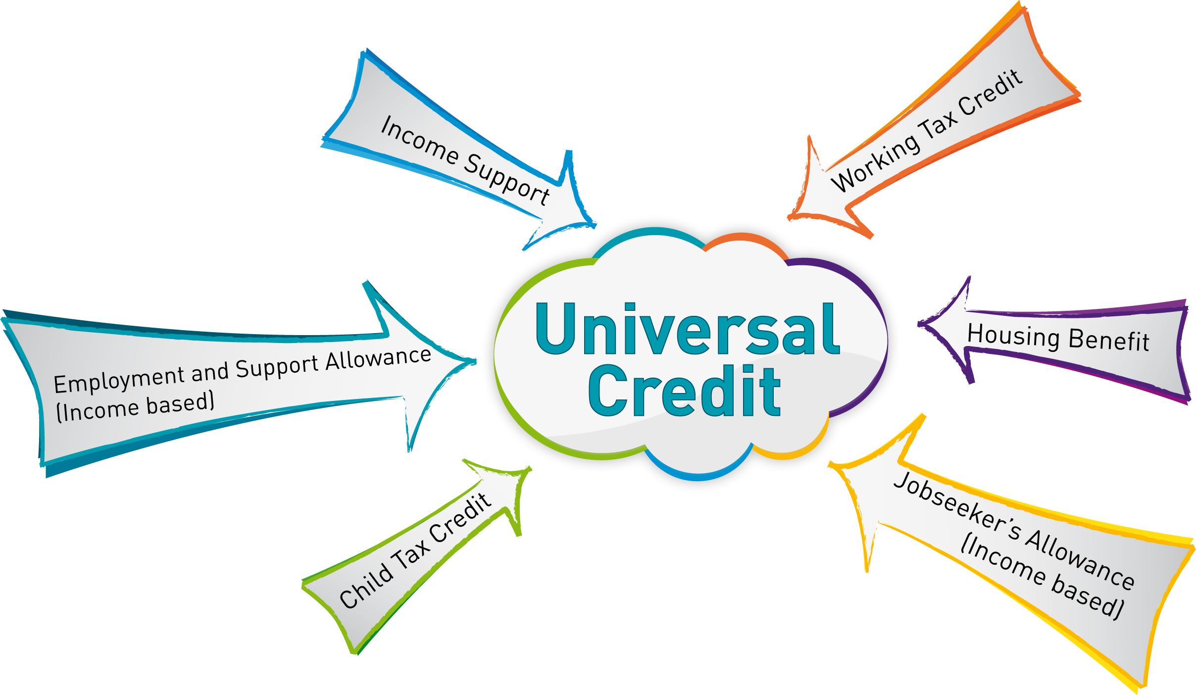 Universal Credit